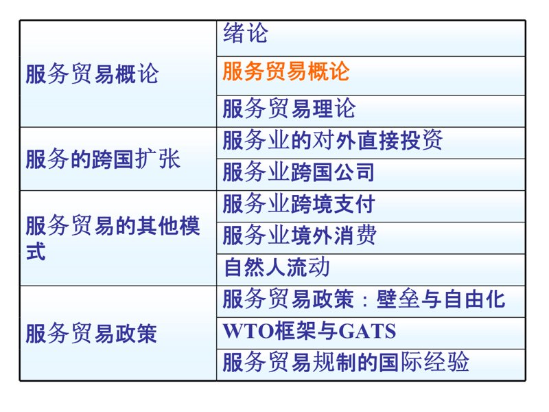 商品批发贸易行业的最新发展趋势