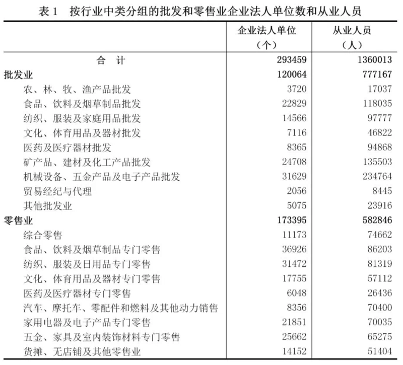 北京商贸公司: 华夏贸易之链上的璀璨明珠