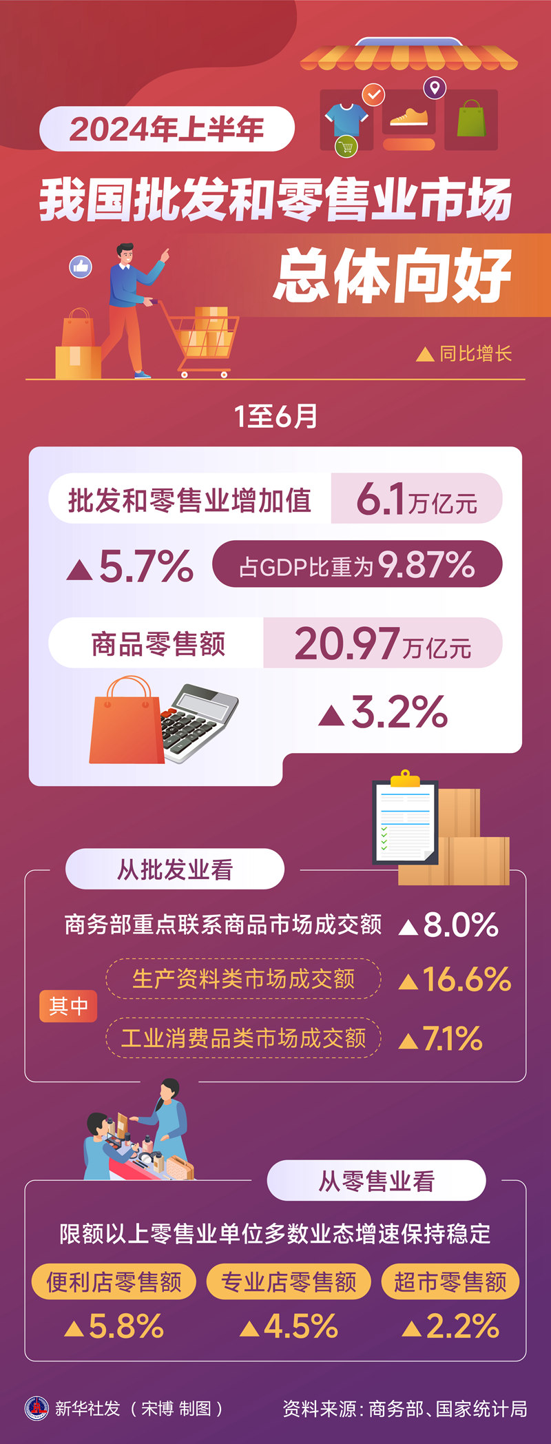 商品批发贸易行业动态解析